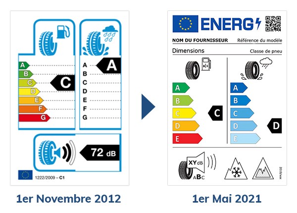 transition_etiquettes Illustration de la transition entre les étiquettes de pneumatique de 2012 et celle de 2021